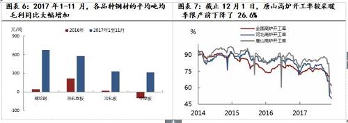 3、未来政府可能会修正秋冬季错峰生产的个别细节