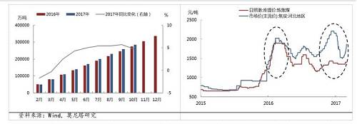 【顶级宏观投研计划】黑色行业机遇大起底,环保限产,道破不能说的秘密!