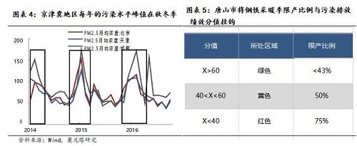 【顶级宏观投研计划】黑色行业机遇大起底,环保限产,道破不能说的秘密!