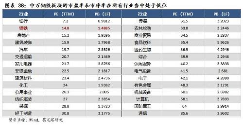 【顶级宏观投研计划】黑色行业机遇大起底,环保限产,道破不能说的秘密!