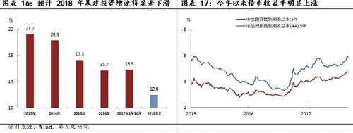 2�����ز��ֲ�����Ԥ���º��½�