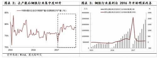 ���������Ͷ�мƻ�����ɫ��ҵ��������ף������޲������Ʋ���˵�����ܣ�