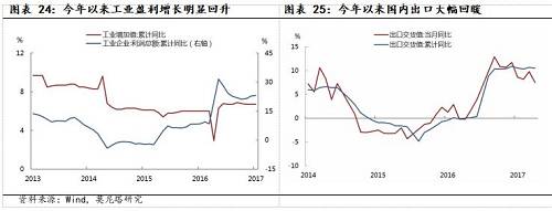 ��ǰ����������ҵϸ����ҵ�еĻ�е�������������ĸֲ�ʹ�������ֱ�λ�иֲ����ѵĵڶ��͵���λ��������Ϊ��2018�깤�̻�е��ҵ��������������ظֲ����ѽ�����������������������ά�ֵ��٣���ظֲ����������ռ����ޡ�