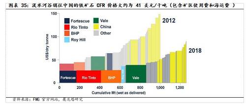 2��������������ά�ֺ���ˮƽ����̿�����������