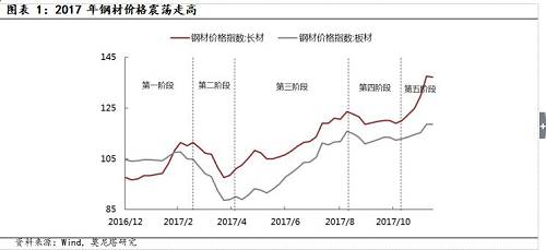 ����12����Ѯ��������ҵ2017��ȥ����Ŀ���Ѿ���ǰ�ҳ�����ɡ�2016����2017�꣬������ҵ�����˳�������1.15�ڶ֣����ա�ʮ���塱�滮��δ�����������ҵֻ�����˳�������3500��֡����ԣ�������2020���ȥ�����ѶȻ᲻�Ͻ��ͣ��Ҵ�Χ��������ȥ���ܿ��ܲ��������ʩ�С�
