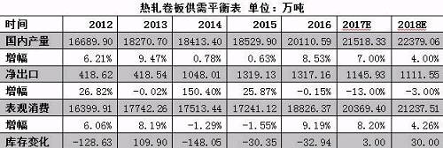 【方正中期金属建材年度策略报告精简版】下游需求稳中向上 热卷继续强势运行
